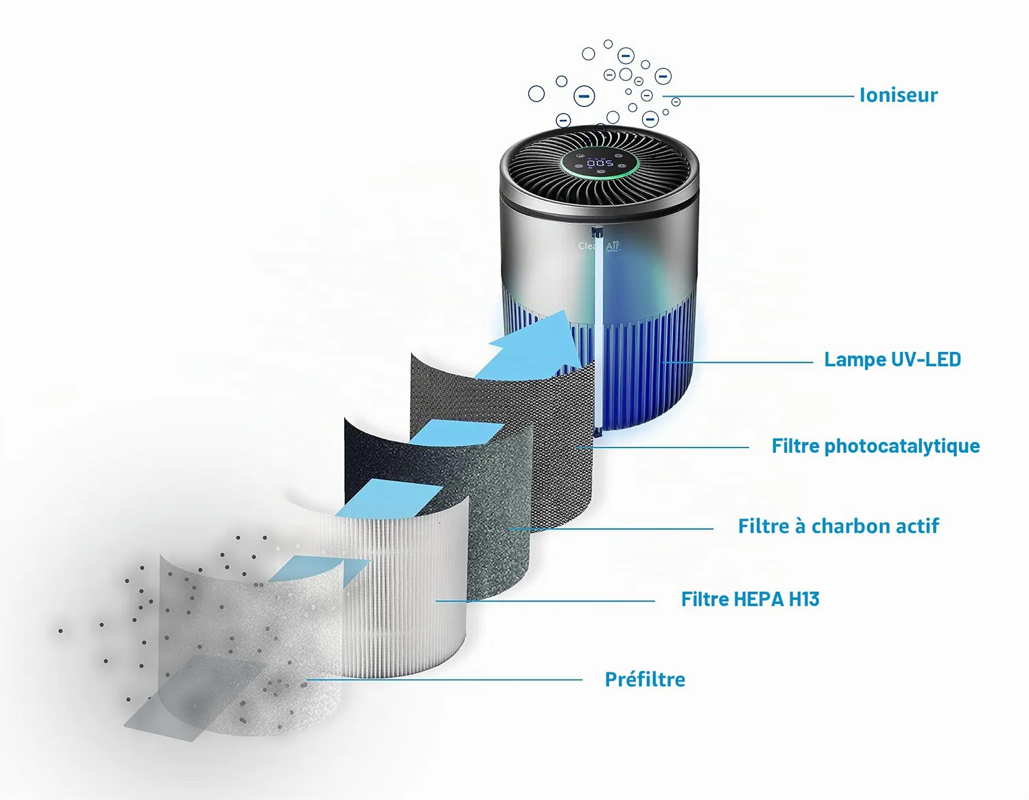 Clean Air Optima CA-503 Compact Smart kit filtres HEPA H13