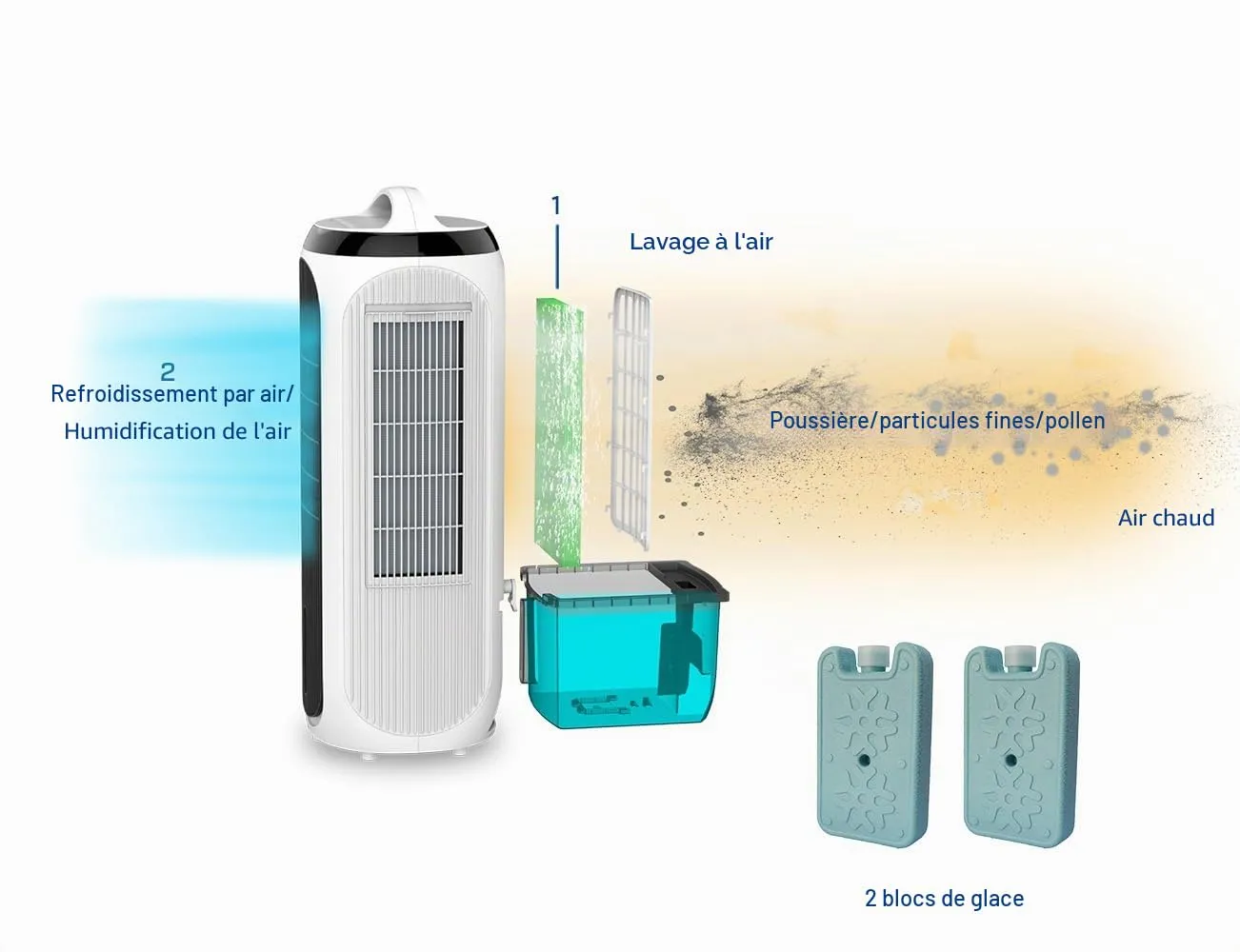 Clean Air Optima CA-106 Smart rafraîchisseur d'air 4 en 1 65 m²