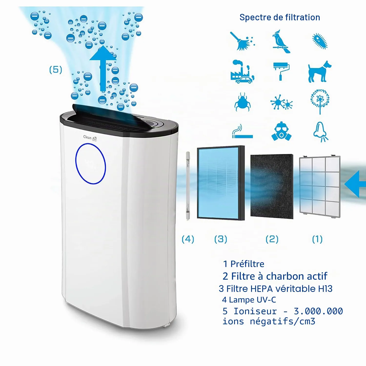 Clean Air Optima CA-707 déshumidificateur 20 L/jour 70 m² silencieux