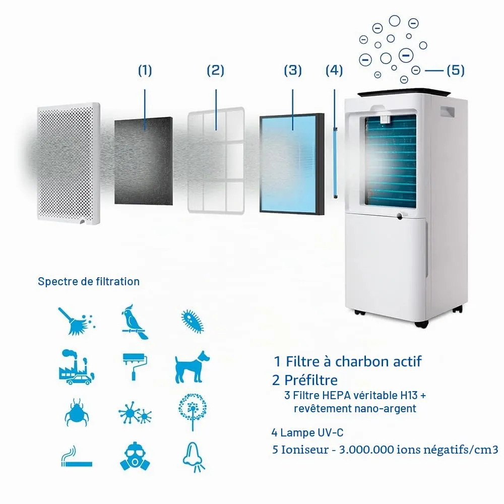Clean Air Optima CA-704 Smart déshumidificateur 10 L/jour HEPA