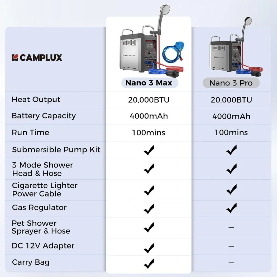 Camplux Nano 3 Max douchette chauffe-eau portable propane sac