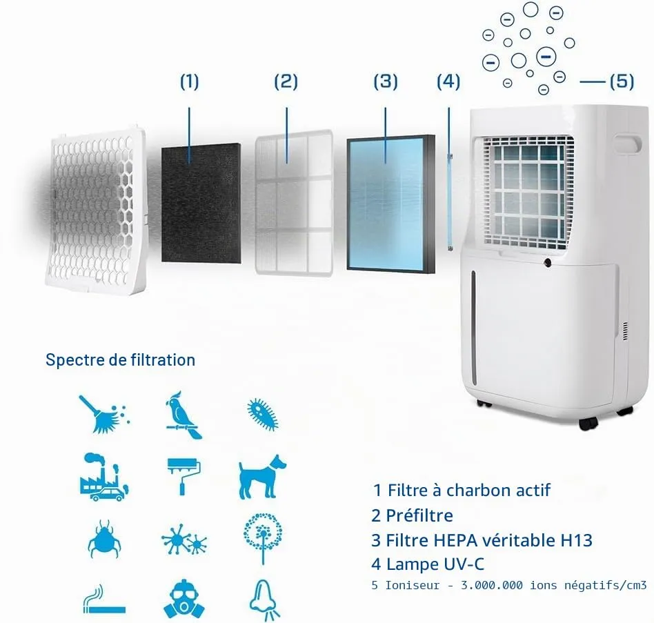 Clean Air Optima CA-705 CA-706 Smart filtre purificateur HEPA