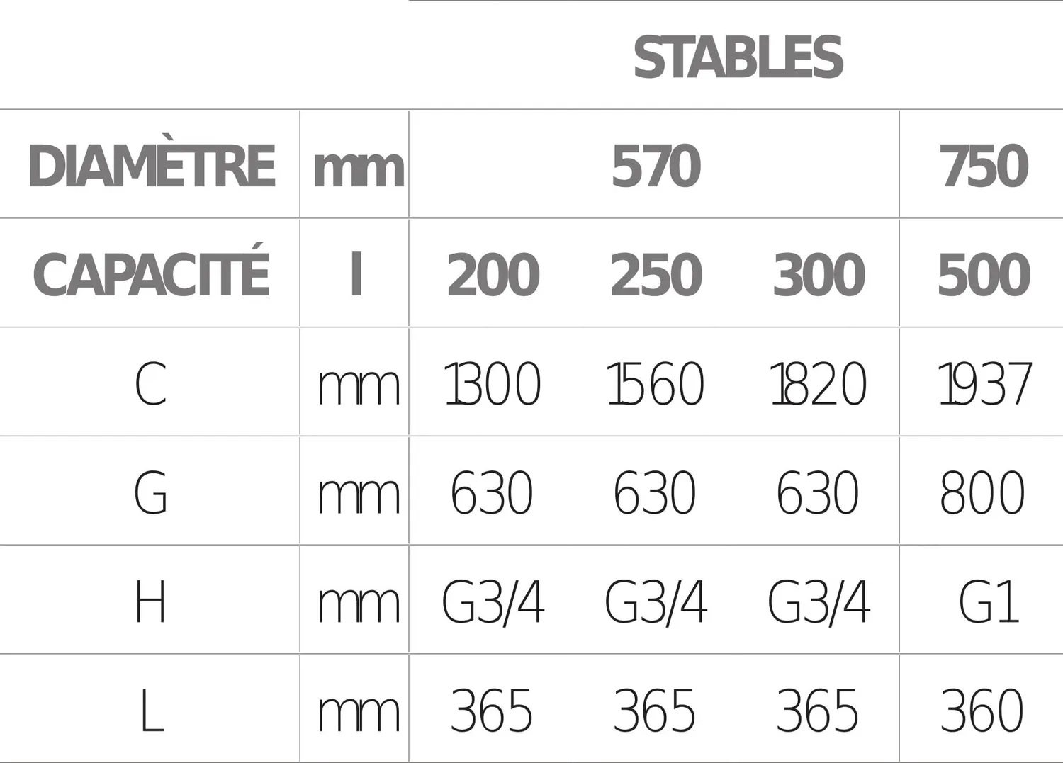 Ariston Hotpoint Initio 500L chauffe-eau sol blindée