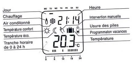 Voltman thermostat électronique digital hebdomadaire 2 fils