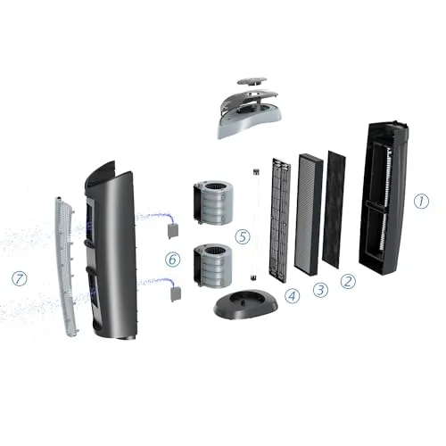 Clean Air Optima CA-508 lampe UV de rechange 12 mois