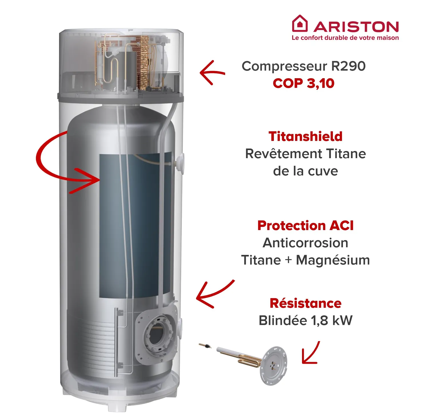 Ariston Nuos Fit Wifi 200L chauffe-eau thermodynamique A+