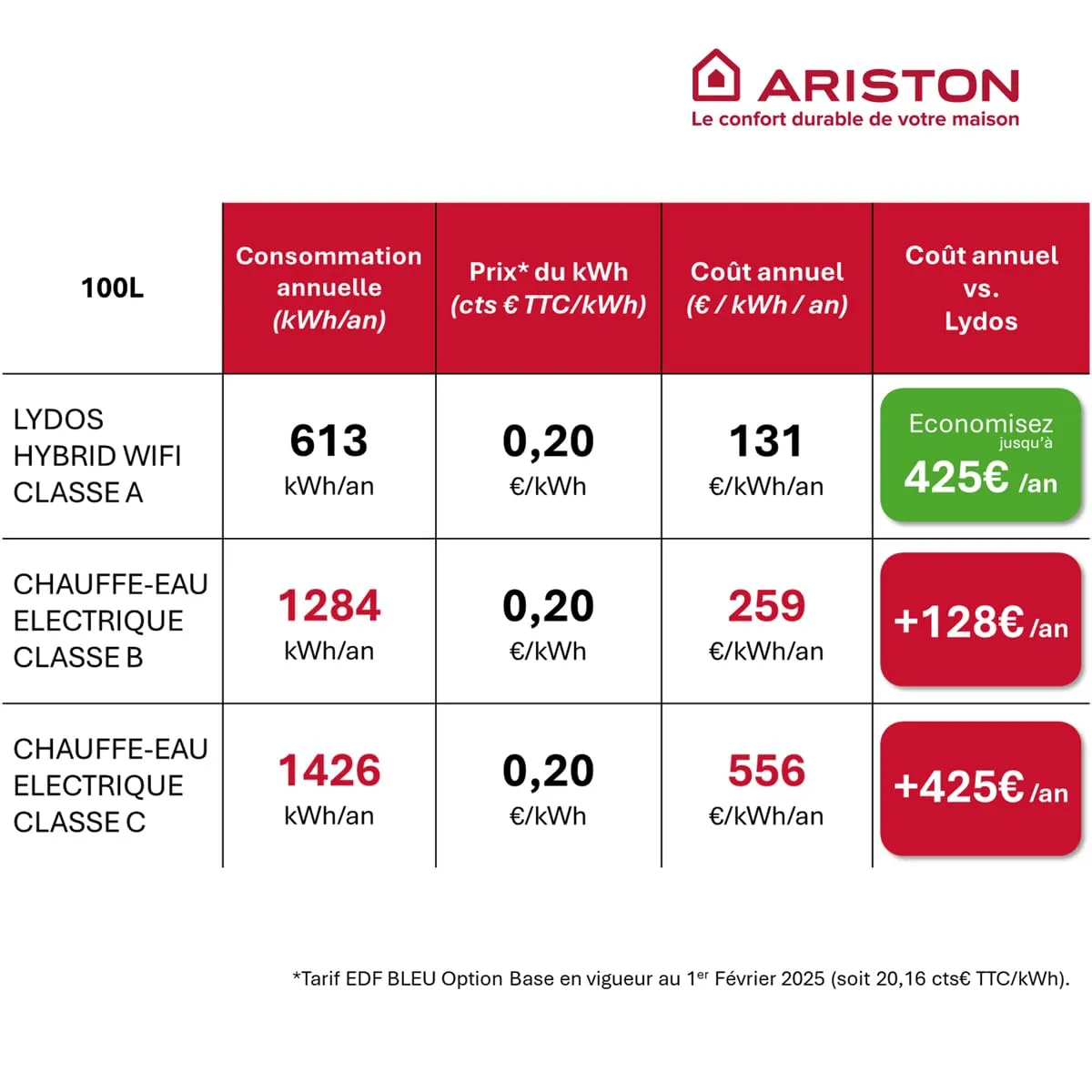 Ariston Hotpoint Lydos Hybrid Wifi 100L chauffe-eau 100 L