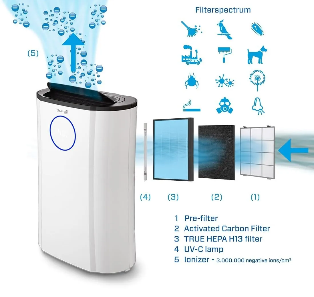 Clean Air Optima CA-704 CA-707 filtre purificateur HEPA charbon