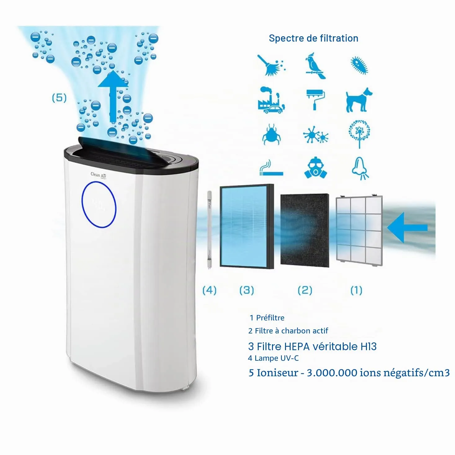 Clean Air Optima CA-704 purificateur 70 m² noir ivoire 39 dB