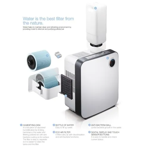 Clean Air Optima CA-807 filtre Nano-Silver 12 mois rechange