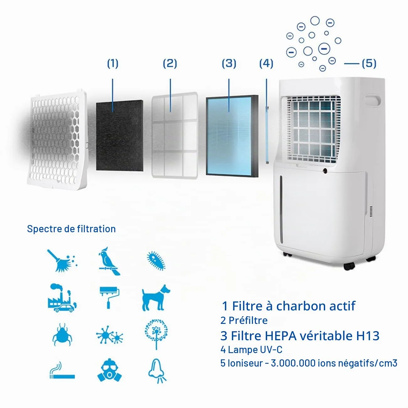 Clean Air Optima CA-706 Smart déshumidificateur 20 L/jour 70 m²