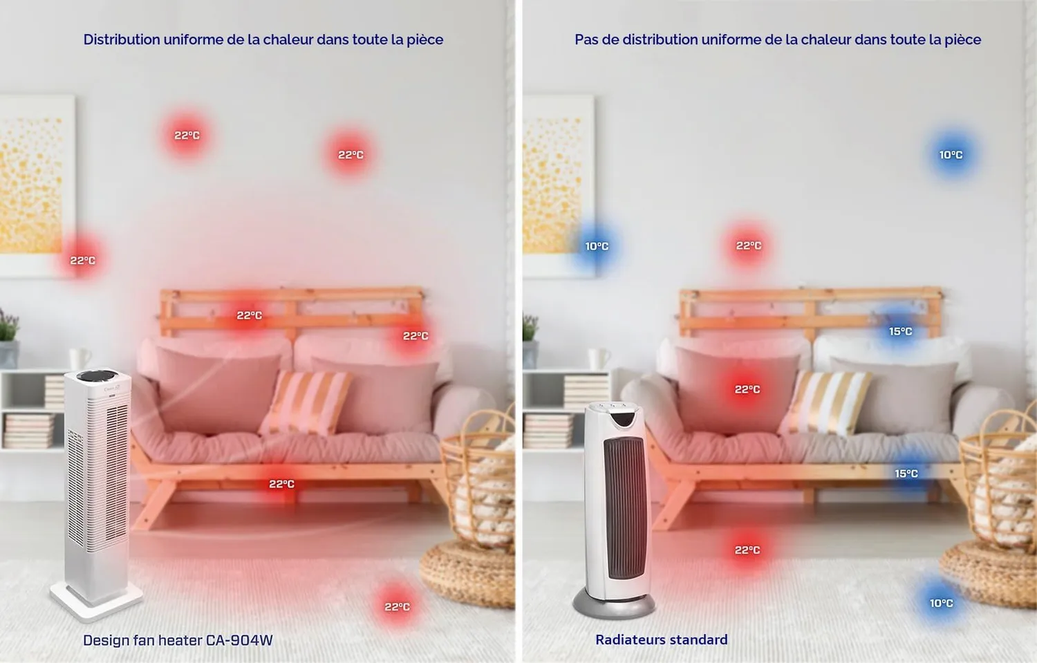 Clean Air Optima CA-904W radiateur soufflant 2000 W