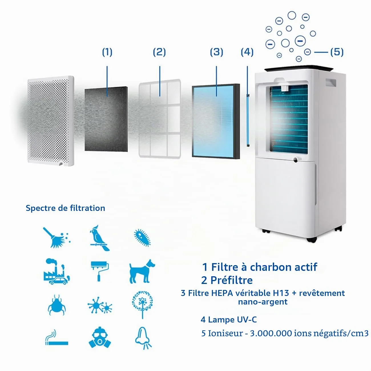 Clean Air Optima CA-707 Smart déshumidificateur 20 L/jour 70 m²