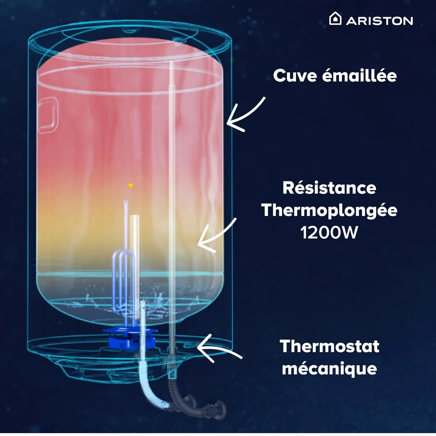 Ariston Hotpoint Pro 1 R 100 L chauffe-eau électrique résistance blindée