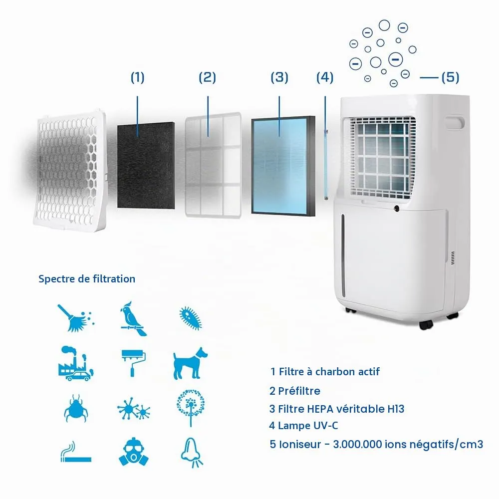 Clean Air Optima CA-705 Smart déshumidificateur 16 L/jour