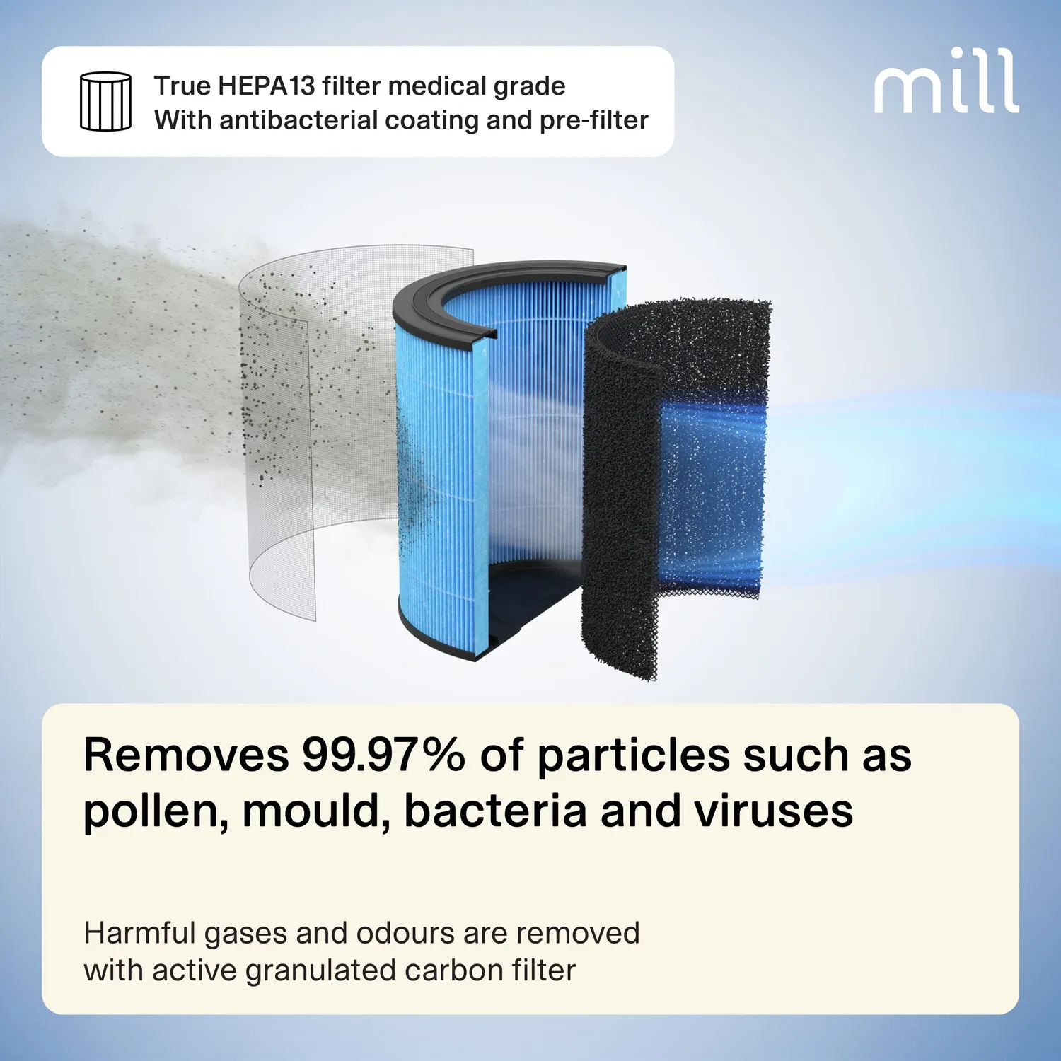 Mill Silent Pro purificateur d'air silencieux chambre