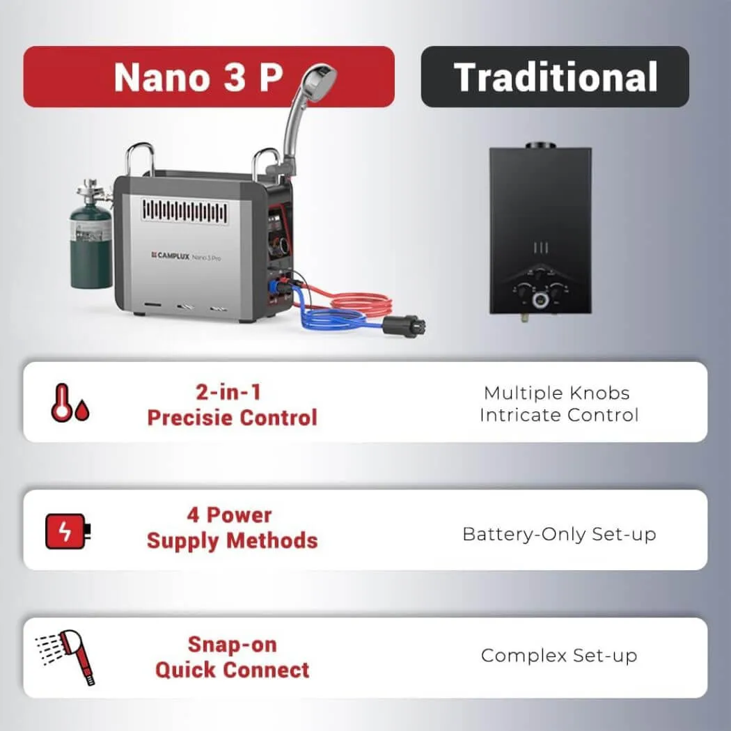 Camplux Nano 3 Pro chauffe-eau gaz portable sur batterie