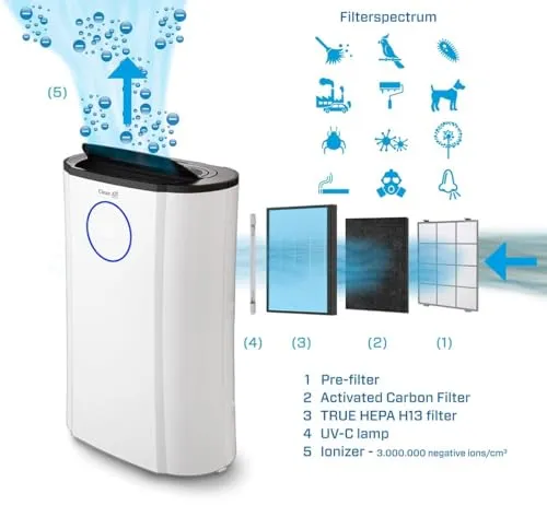 Clean Air Optima CA-704 CA-707 filtre purificateur HEPA charbon