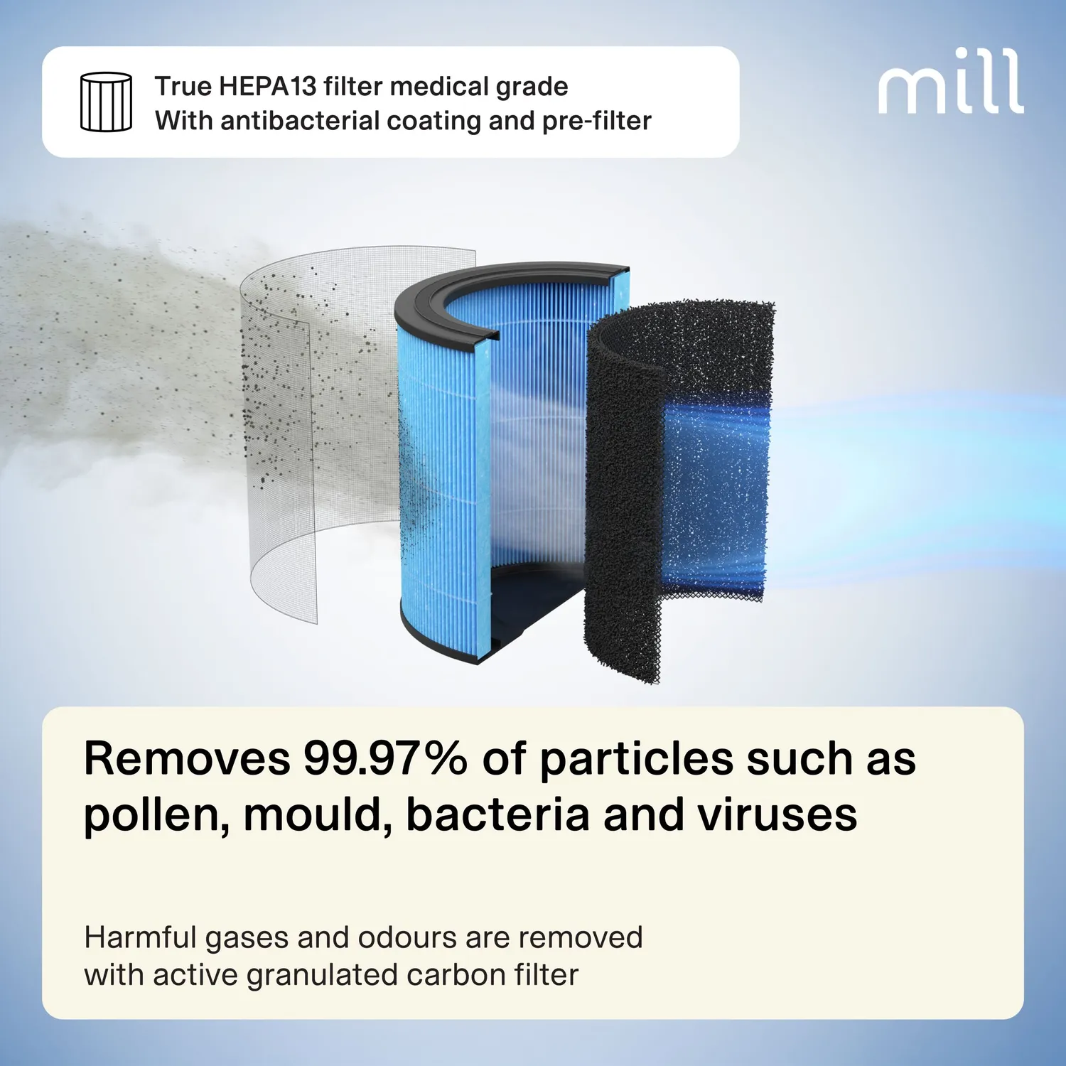 Mill Silent Pro purificateur d’air compact silencieux