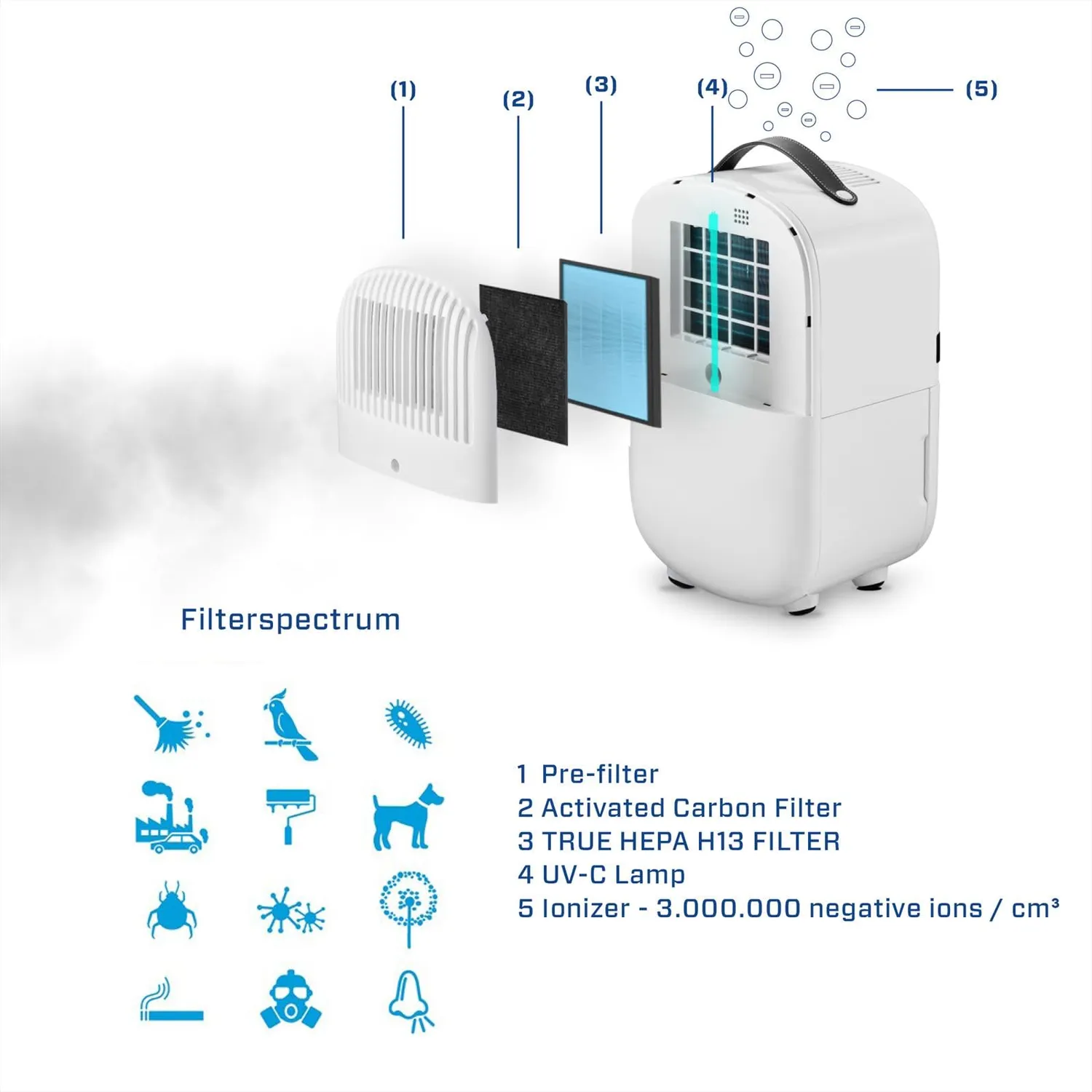 Clean Air Optima CA-702 Smart déshumidificateur 5 L/j HEPA