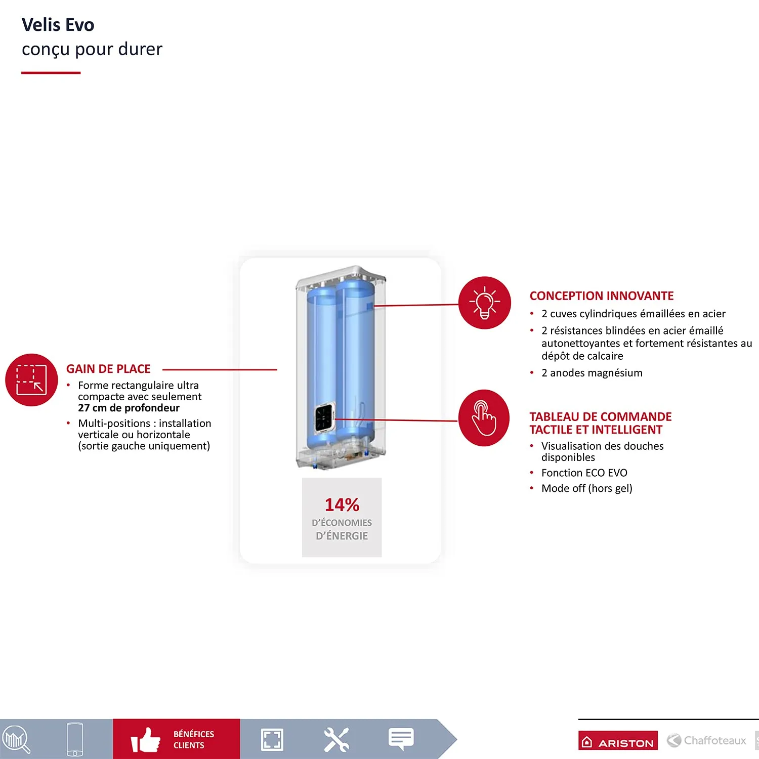 Ariston Velis Evo 80 L chauffe-eau plat multi-positions B