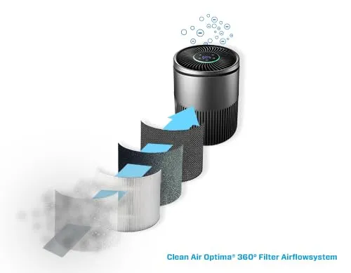 Clean Air Optima CA-503T purificateur air HEPA 30 m²