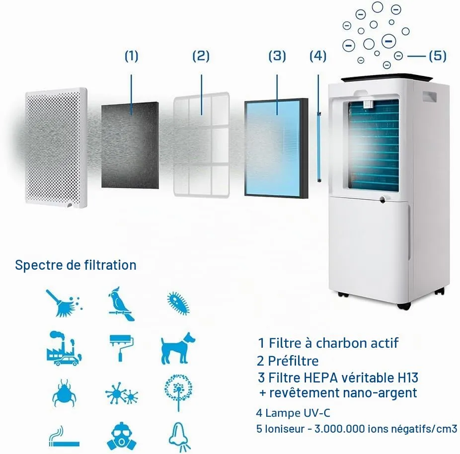 Clean Air Optima CA-704 filtre charbon + HEPA Smart