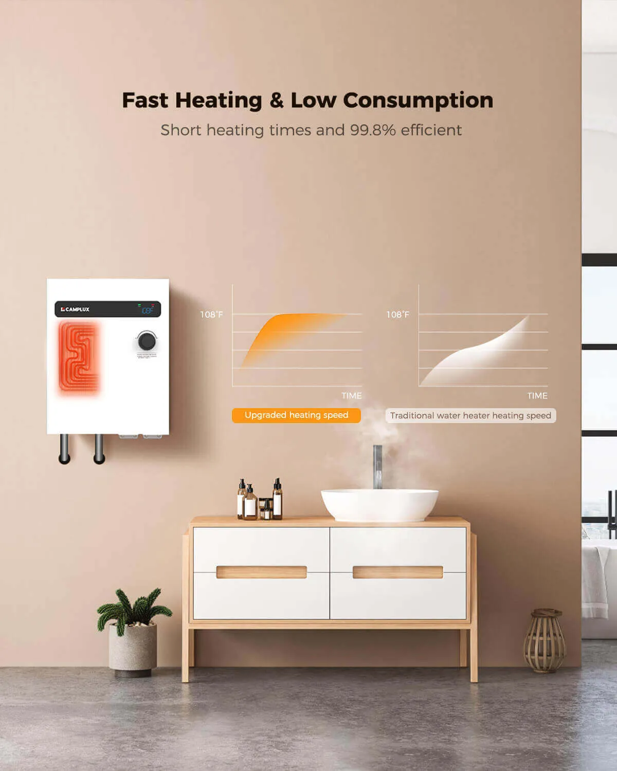Camplux 27 kW chauffe-eau électrique instantané blanc