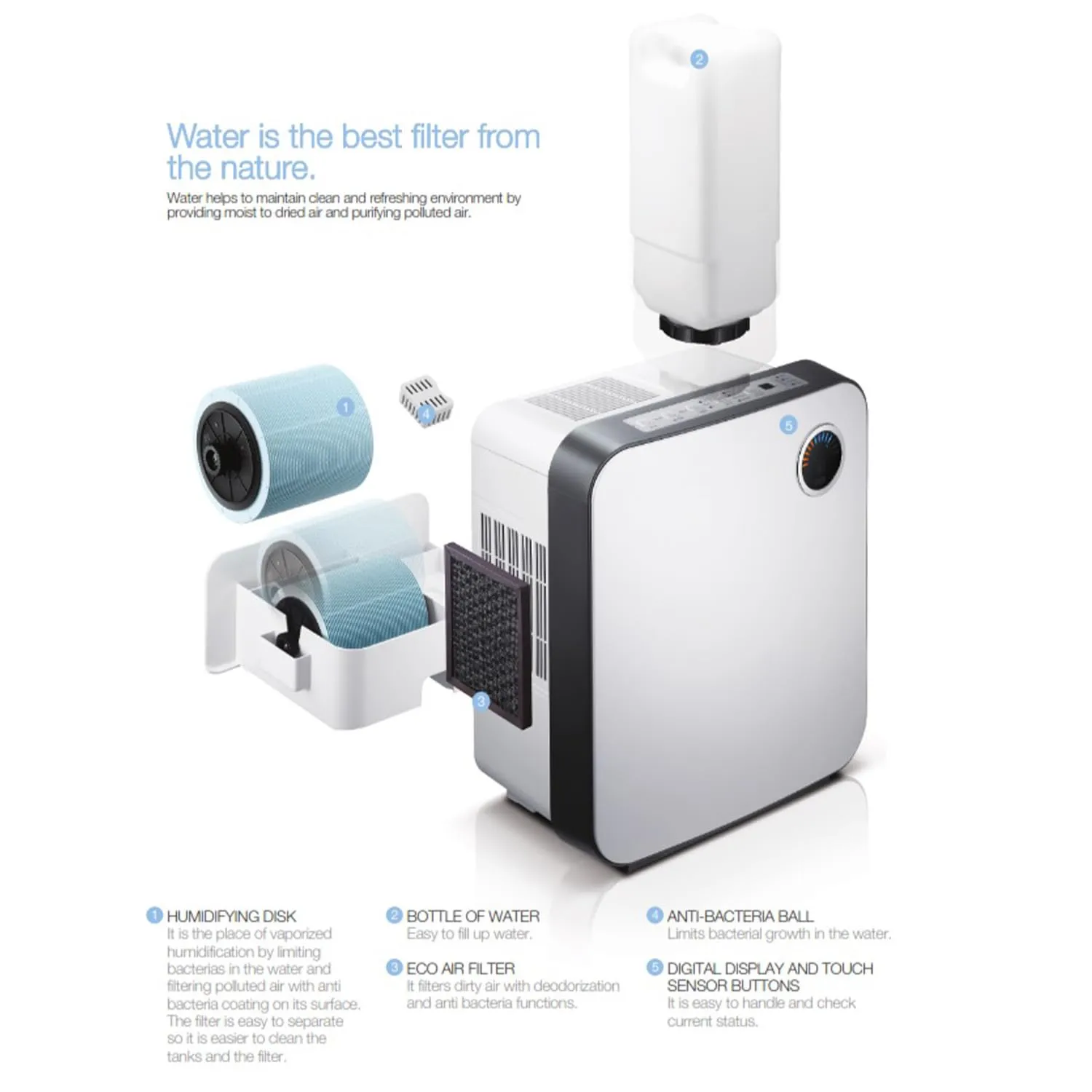 Clean Air Optima CA-807 filtre Nano-Silver 12 mois rechange